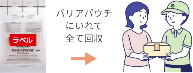 バリアパウチに入れて全て回収